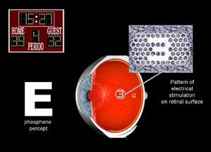 A diagram demonstrating the "scoreboard" approach